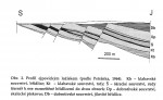 Lom Ejpovice - schéma zaklesávání ordovických vrstev (paleozoikum, ordovik) do proterozoických hornin