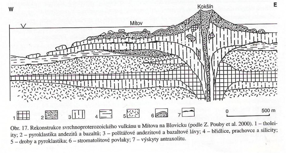 Kokšín - řez stratovulkánem