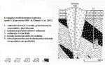 Linhorka - český granát (pyrop) - schéma diatrémy Linhorka, geologický vrt ze 60. let 20 století - z knihy Geologická minulost České republiky, autor Ivo Chlupáč a kol.