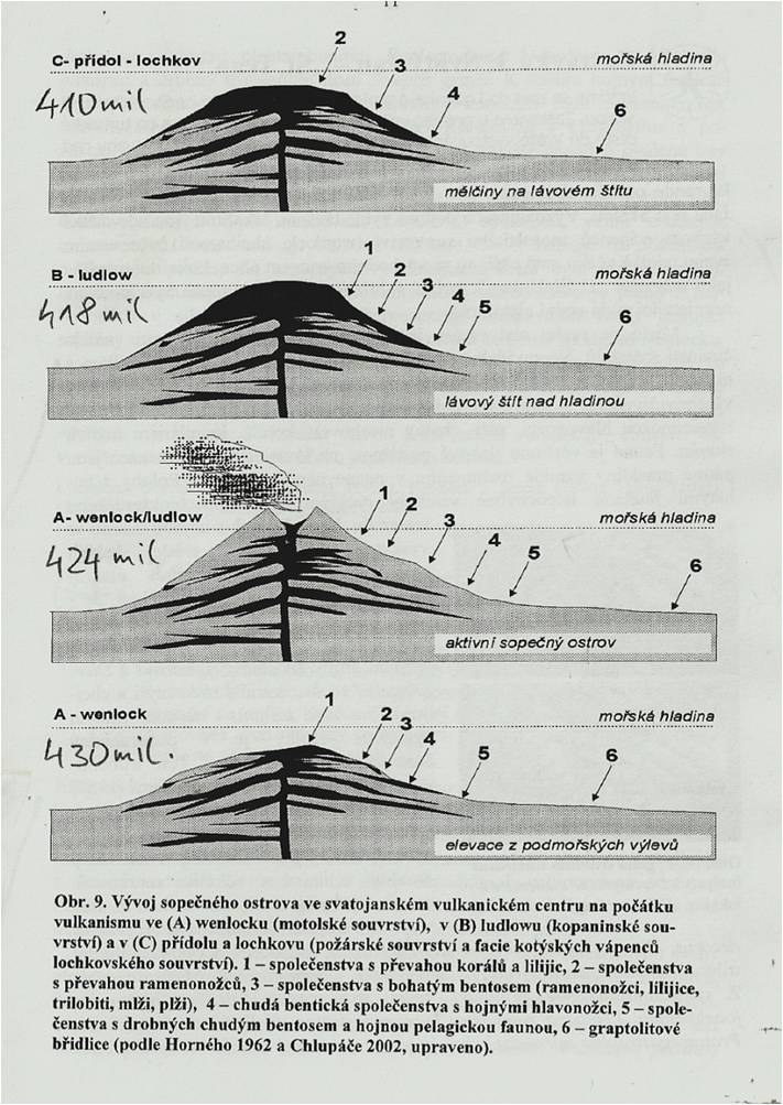 Vývoj svatojanského vulkanického centra - podle Horného 1962 a Chlupáče 2002, upraveno  Doc. RNDr. Michal Mergl CSc.